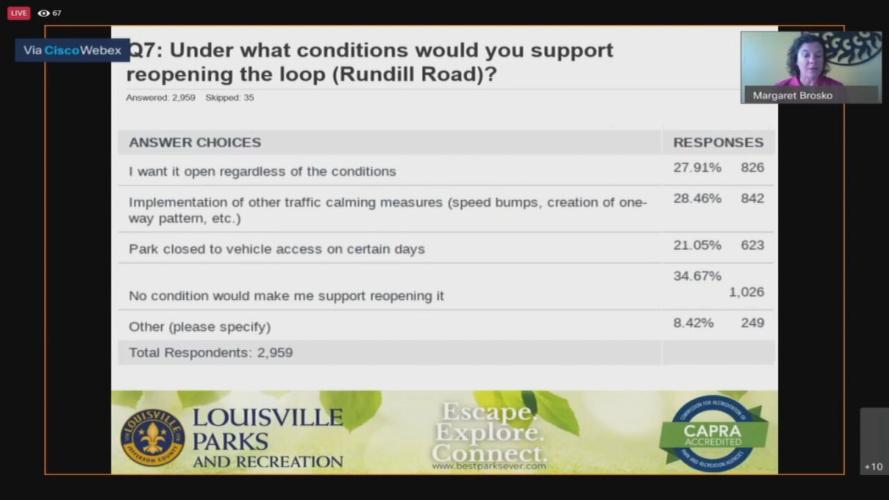 Iroquois Park survey results