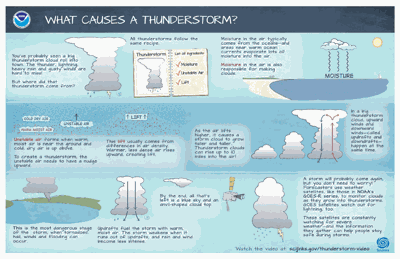 thunderstorm_video_poster.png