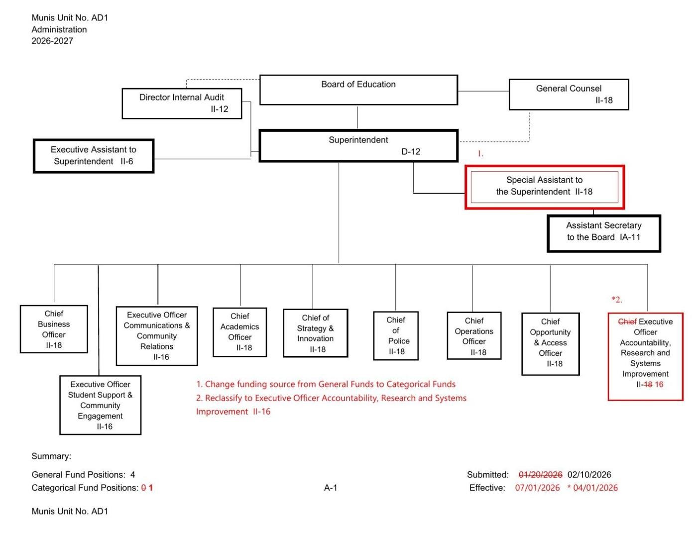 JCPS ADMIN ORGANIZATIONAL CHART