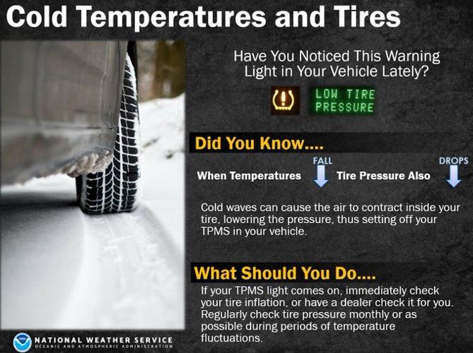 nws tire pressure.jfif
