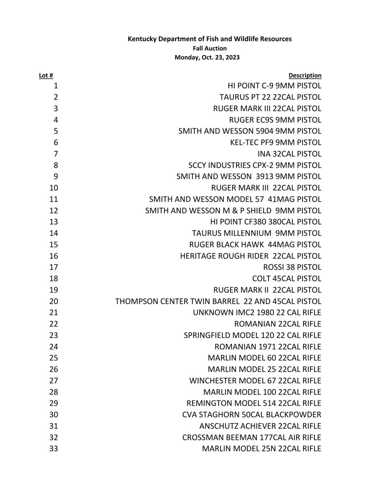 Kentucky Fish and Wildlife Auction List