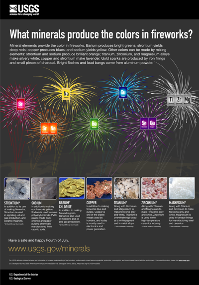 fireworks minerals.png