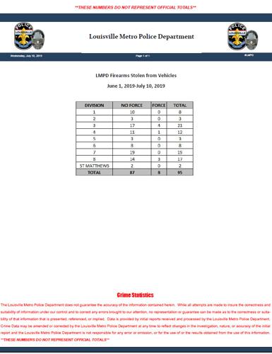 LMPD statistics on gun theft from vehicles from June 1, 2019 to July 10, 2019