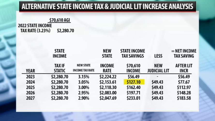 Floyd County Council proposes tax increase to address budget shortfall News from WDRB