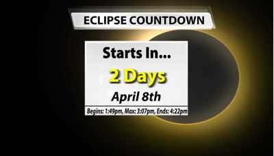 Solar Eclipse Cloud Cover