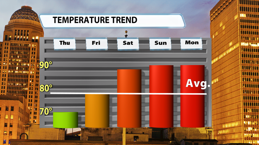 wx051326Mwine Temp Trend2.png