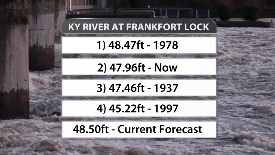 wx0406255 Bullet Graphic Historic Kentucky River Crests.png
