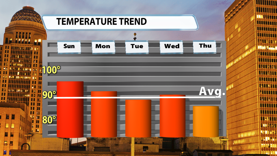 wx081526Mwine Temp Trend2.png