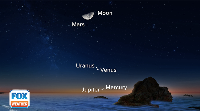 5 Planets Visible Tonight Weather Blog wdrb com