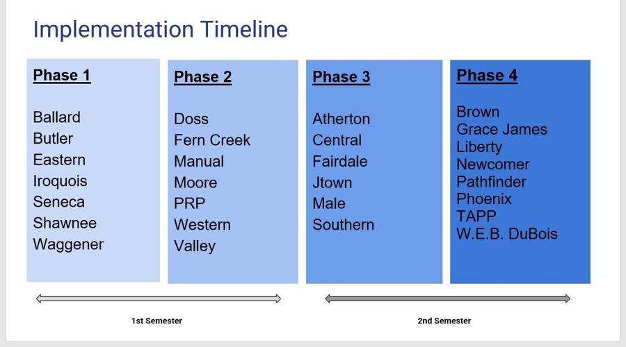 Weapon Detector Implementation Timeline