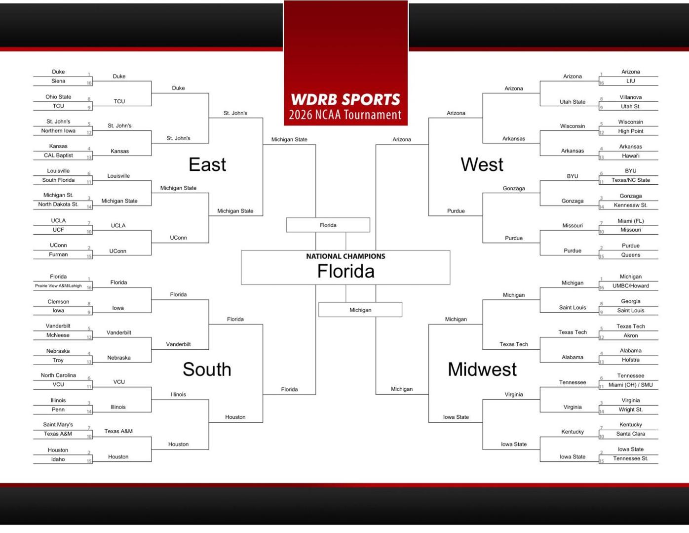 Eric Crawford's 2026 NCAA Tournament bracket