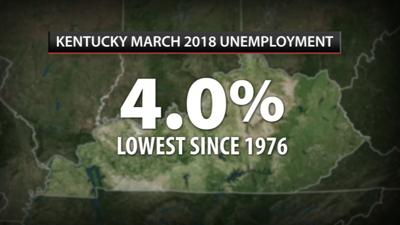 Kentucky's unemployment is the lowest in 42 years, but there's a catch