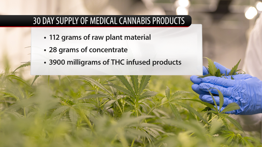 30 day supply of medical cannabis