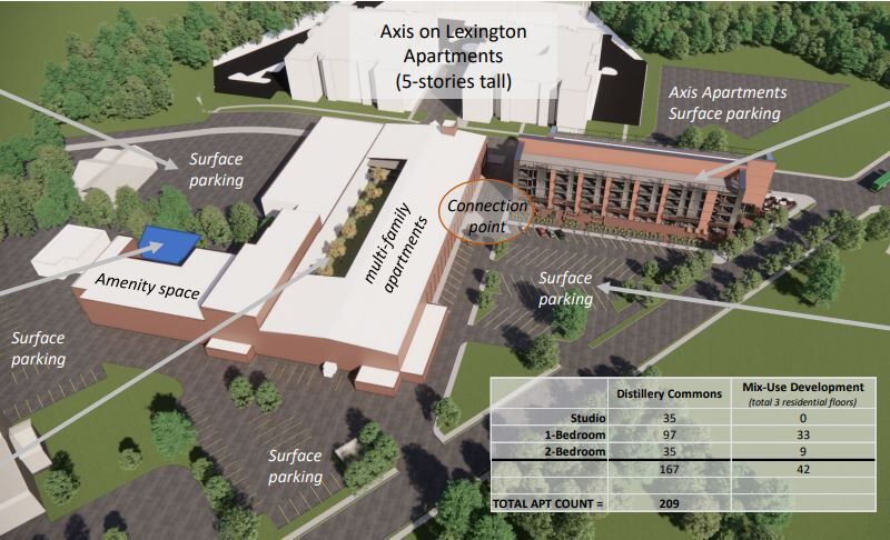 Rendering proposed Distillery Commons building