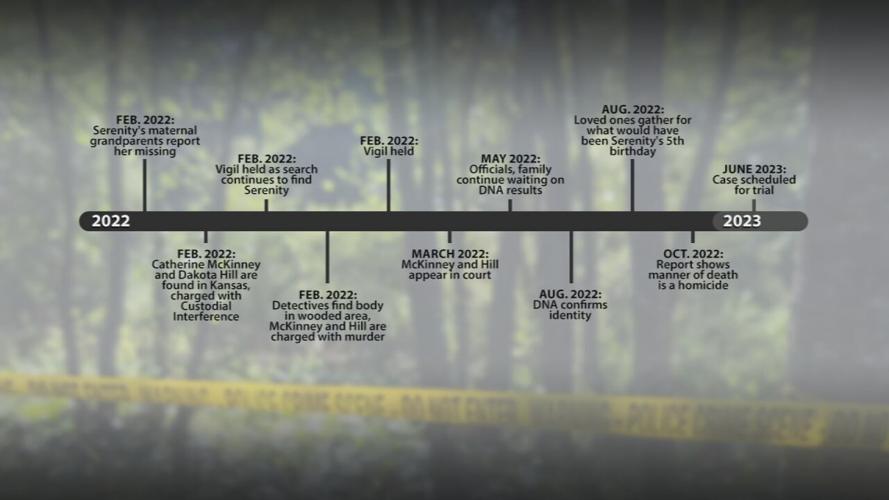 2022-2023 timeline since 4-year-old Serenity McKinney was reported missing