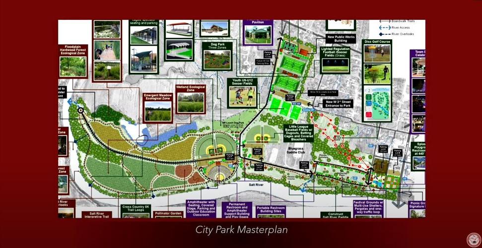 City Park Masterplan