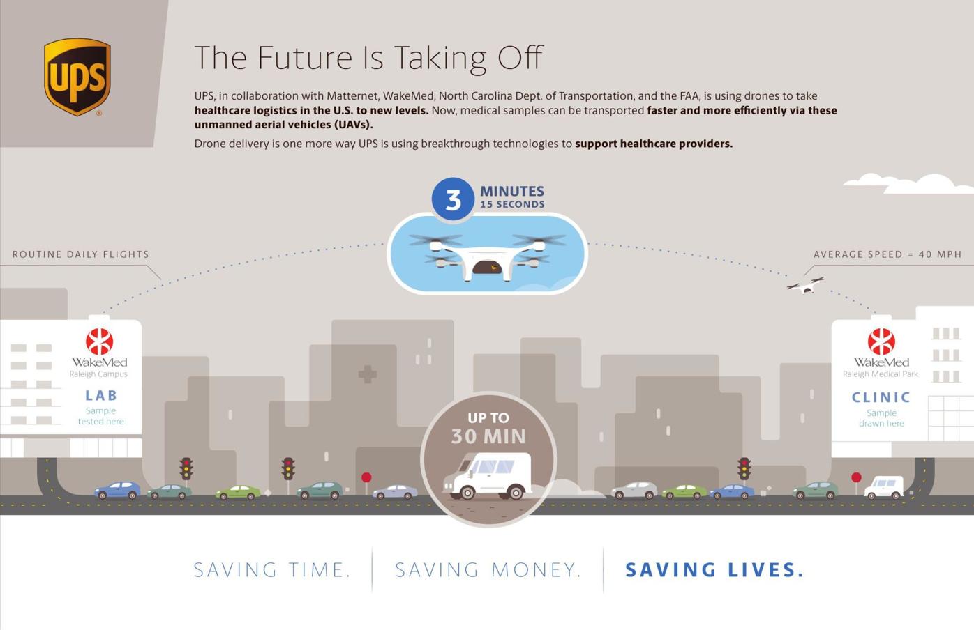 UPS fact sheet on drone service in Raleigh, NC