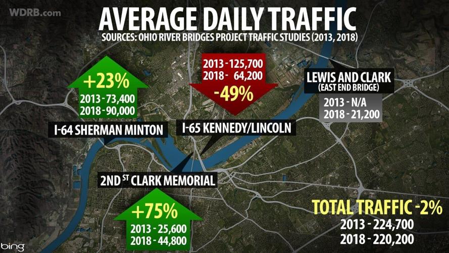 2018 average daily traffic bridges