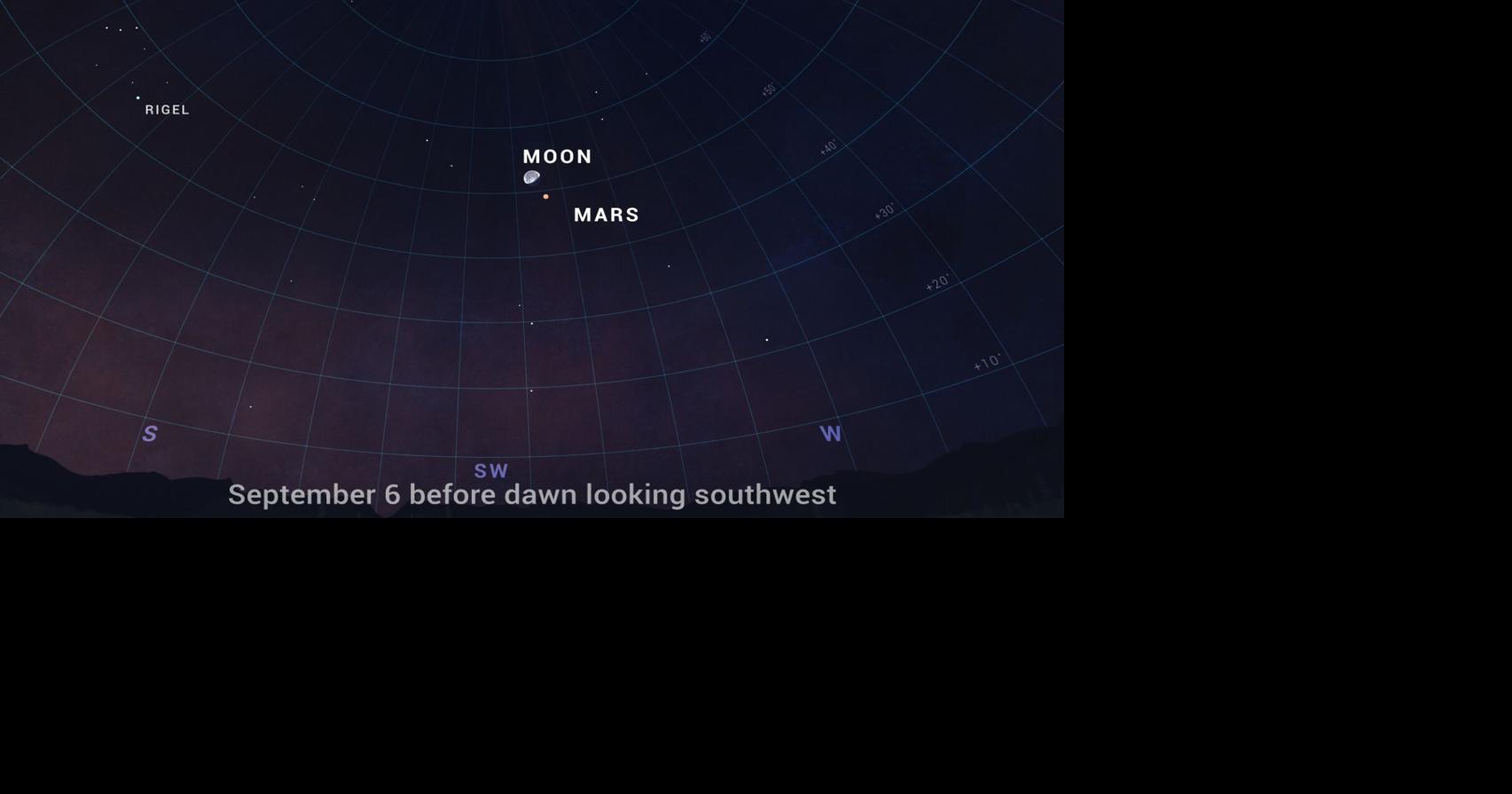 Look Up! How To Find Mars in the Sky Tonight Weather Blog