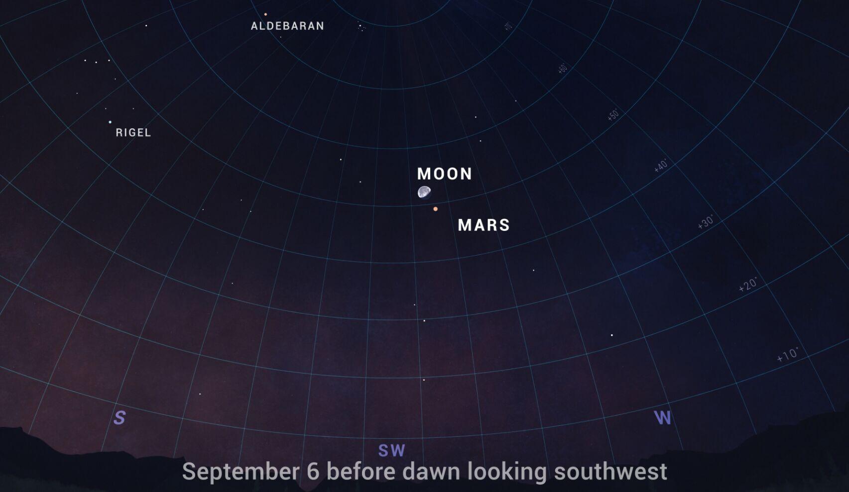 Look Up! How To Find Mars in the Sky Tonight Weather Blog