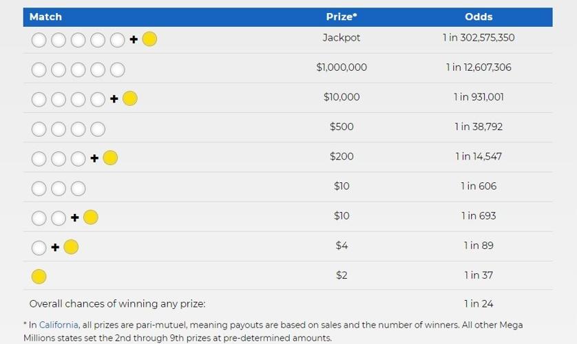 MEGA MILLIONS ODDS - 7-26-2022.jpg