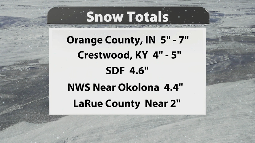 Snow Totals in Kentuckiana