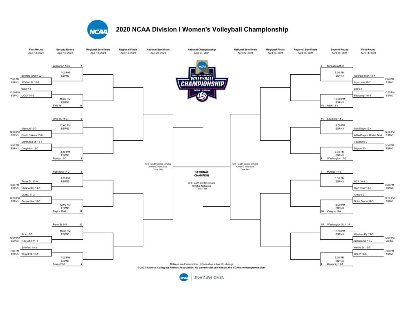 2020 NCAA Division I Women's Volleyball Championship