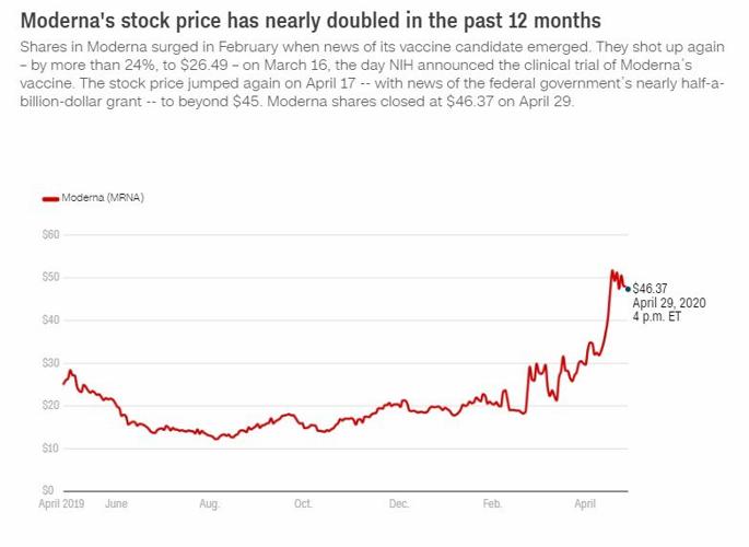 Moderna stock chart (CNN).jpg