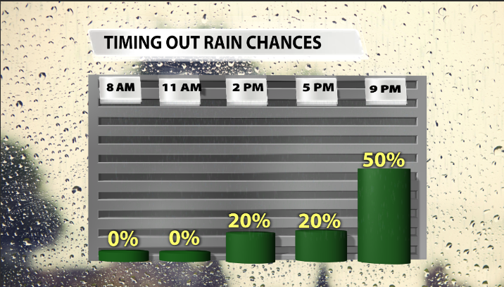 rain chances.png