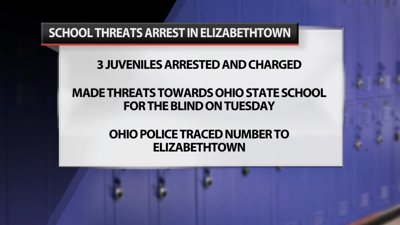 3 Elizabethtown juveniles arrested for school threats