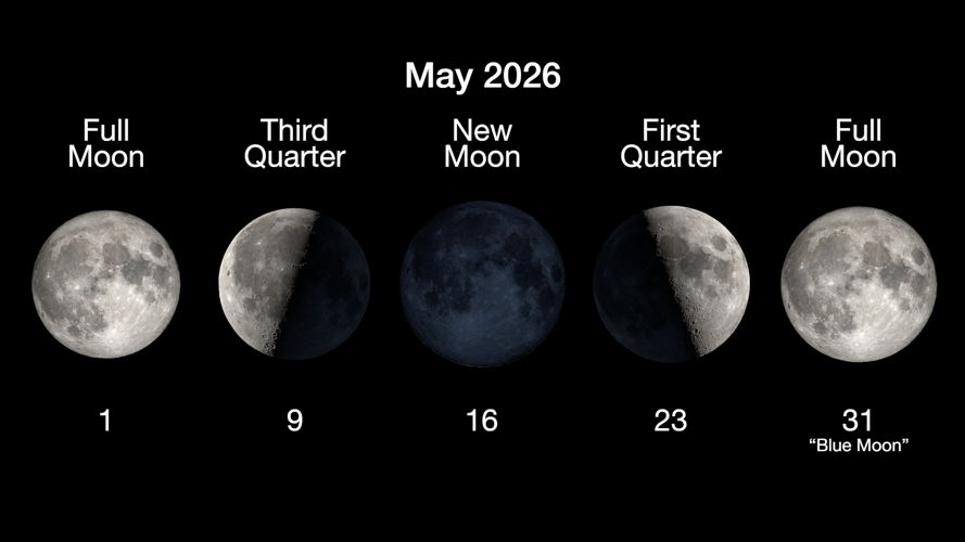 wx050626Whats Up May 2026 Moon Phases.png