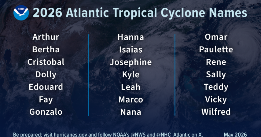 NOAA predicts below-normal 2026 Atlantic hurricane season