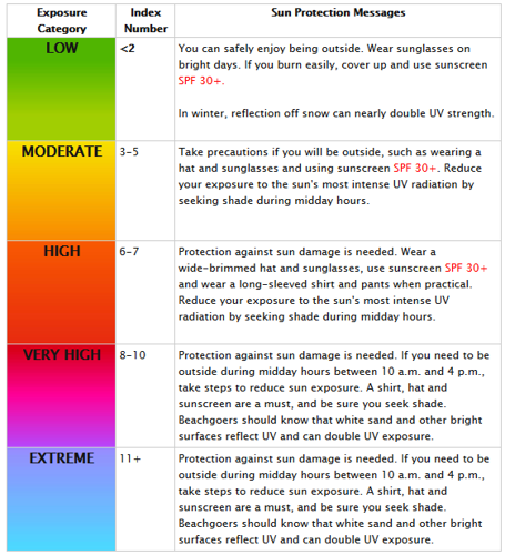 uv_descriptions.png