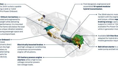 The 2021 Ford F-150 hybrid is number 1 at 2 things | Business | wdrb.com | Ford F150 Generator Wiring Diagram | | wdrb.com