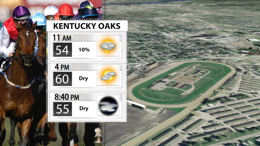 wx043026Churchill Downs Day Racing 2014.png