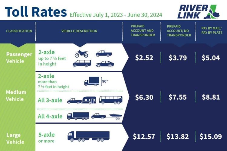 RiverLink rates 2023-24