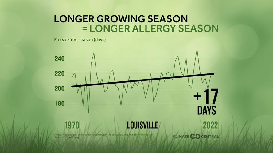 2023Allergies_GrowingSeason_louisville_en_title_lg.jpg