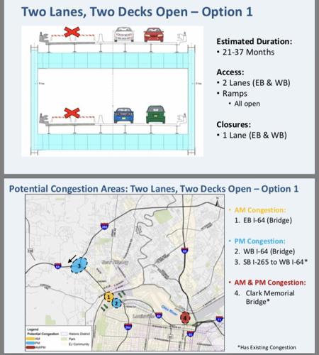 Sherman Minton traffic option 1