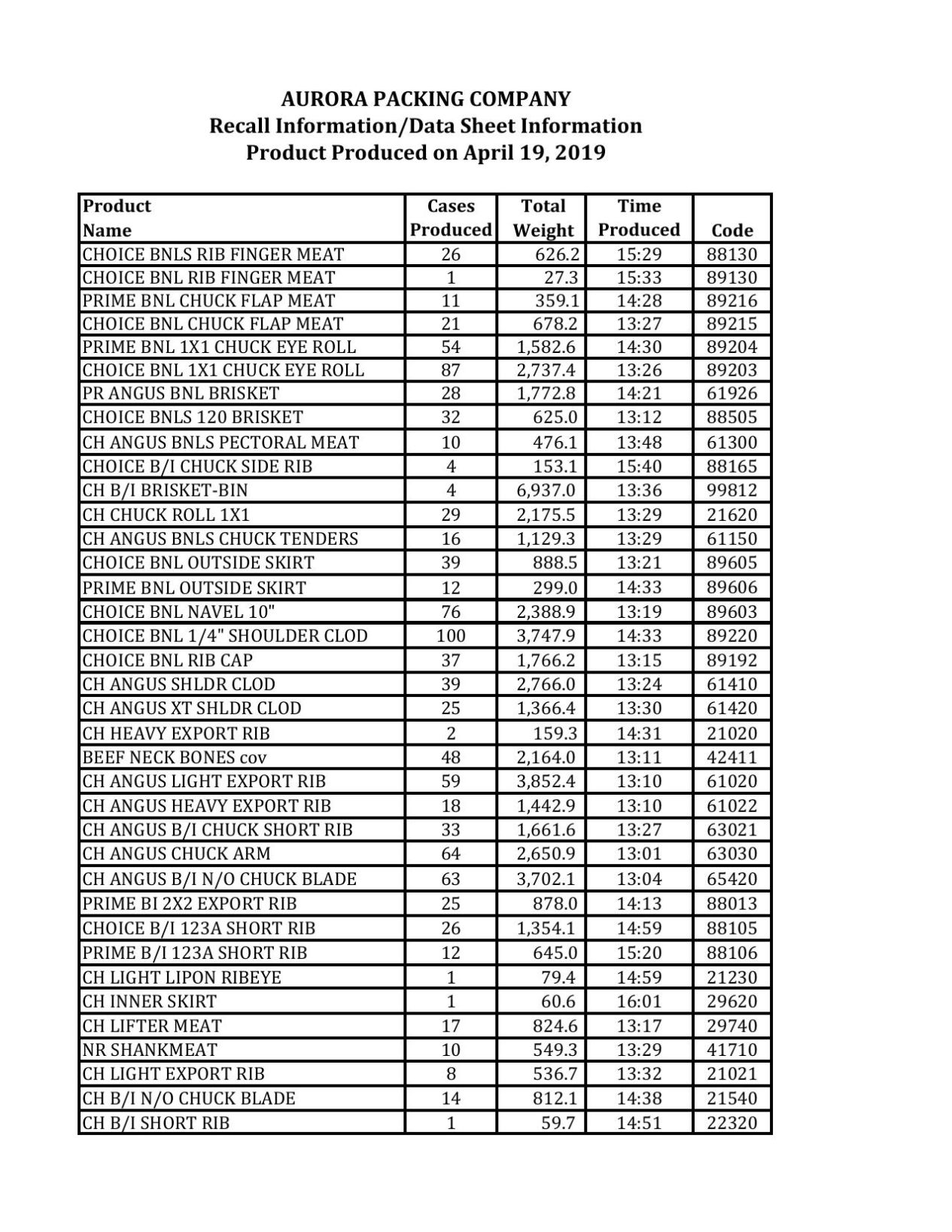 List of ground beef products recalled by Aurora Packing Company on May 22, 2019