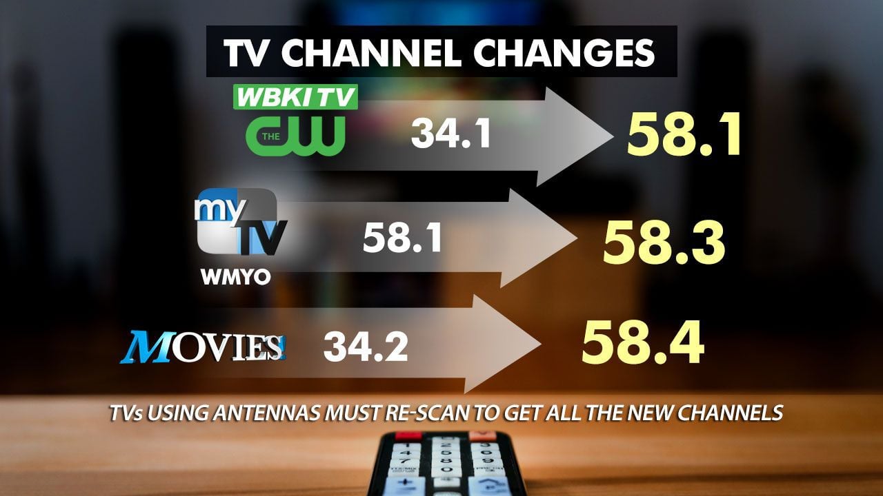 What channel is cw store on directv