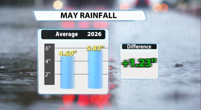 wxmayrain.JPG