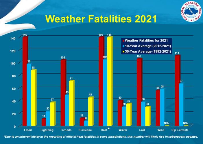 weather fatalitiess.jpg