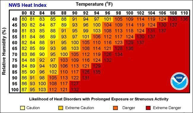 heat index.jpg