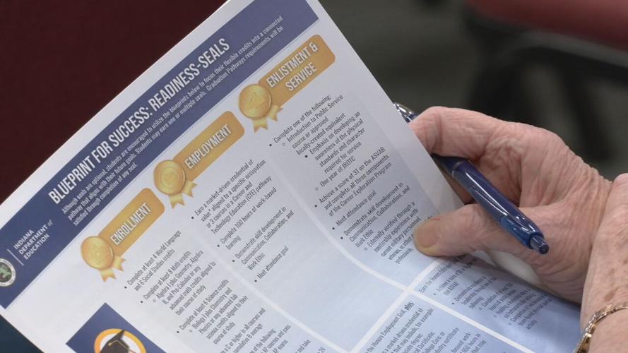 Indiana Diploma Proposal Town Hall