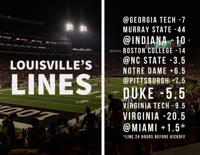 Louisville’s lines