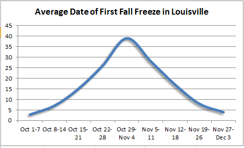 first_fall_freeze_louisville.png