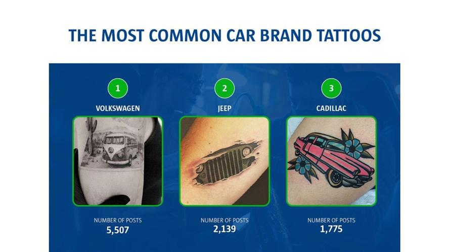 Tattoo Car list (THIS ONE FIRST) 10-12-20.jpg