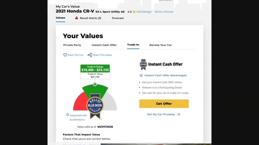 Trade-in value 2021 Honda CR-V
