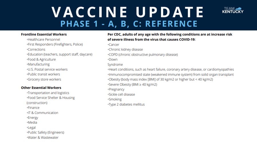 wondering-when-you-ll-receive-covid-19-vaccine-find-your-place-in-line