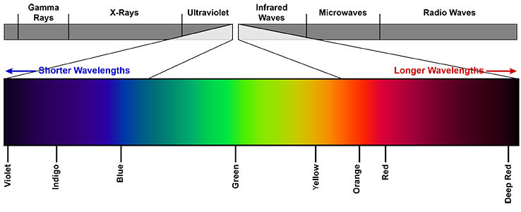 visible_spectrum.jpg